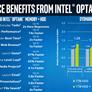 Intel Optane Memory With 3D XPoint Technology Caches Slower Drives For A Performance Boost