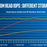 Intel Optane Memory With 3D XPoint Technology Caches Slower Drives For A Performance Boost