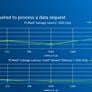 Intel Optane Memory With 3D XPoint Technology Caches Slower Drives For A Performance Boost