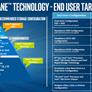 Intel Optane Memory With 3D XPoint Technology Caches Slower Drives For A Performance Boost