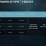 AMD Unveils EPYC 7000 Series Processors And Platform To Take On Intel In the Data Center