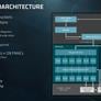 AMD Unveils EPYC 7000 Series Processors And Platform To Take On Intel In the Data Center