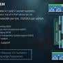 AMD Unveils EPYC 7000 Series Processors And Platform To Take On Intel In the Data Center