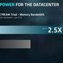 AMD Unveils EPYC 7000 Series Processors And Platform To Take On Intel In the Data Center