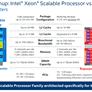 Intel Xeon Scalable Debuts: Dual Xeon Platinum 8176 With 112 Threads Tested