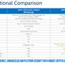 Intel Xeon Scalable Debuts: Dual Xeon Platinum 8176 With 112 Threads Tested