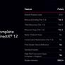 AMD Radeon RX Vega Unveiled With 8GB HBM2, Up To 27.5 TFLOPs, Starting At $399