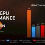 AMD Launches Ryzen Mobile Combining Zen And Vega To Take On Intel In Powerhouse Laptops