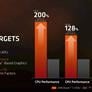 AMD Launches Ryzen Mobile Combining Zen And Vega To Take On Intel In Powerhouse Laptops