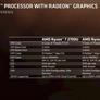 AMD Ryzen Mobile Benchmarks And Performance: Taking On Intel In Laptops