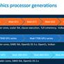 Arm Cortex-A76 And Mali-G76 Architectures For Next-Gen Mobile Revealed