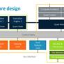 Arm Cortex-A76 And Mali-G76 Architectures For Next-Gen Mobile Revealed