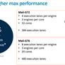 Arm Cortex-A76 And Mali-G76 Architectures For Next-Gen Mobile Revealed