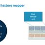 Arm Cortex-A76 And Mali-G76 Architectures For Next-Gen Mobile Revealed