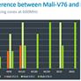 Arm Cortex-A76 And Mali-G76 Architectures For Next-Gen Mobile Revealed