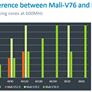 Arm Cortex-A76 And Mali-G76 Architectures For Next-Gen Mobile Revealed