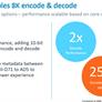 Arm Cortex-A76 And Mali-G76 Architectures For Next-Gen Mobile Revealed