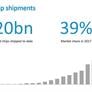 Arm Cortex-A76 And Mali-G76 Architectures For Next-Gen Mobile Revealed