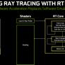 NVIDIA GeForce RTX Explored: What You Need To Know About Turing