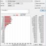 Samsung SSD 970 EVO Plus Review: Optimized For Speed
