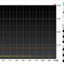 Samsung SSD 970 EVO Plus Review: Optimized For Speed