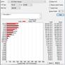 Samsung SSD 970 EVO Plus Review: Optimized For Speed