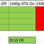 GeForce RTX Performance And IQ In Metro Exodus Explored Post Patch