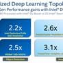 Intel Unleashes 56-Core Xeon, Optane DC Memory, Agilex FGPAs To Accelerate AI And Big Data