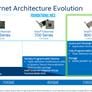 Intel Unleashes 56-Core Xeon, Optane DC Memory, Agilex FGPAs To Accelerate AI And Big Data