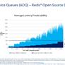 Intel Unleashes 56-Core Xeon, Optane DC Memory, Agilex FGPAs To Accelerate AI And Big Data