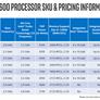 Intel Unleashes 56-Core Xeon, Optane DC Memory, Agilex FGPAs To Accelerate AI And Big Data