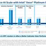 Intel Unleashes 56-Core Xeon, Optane DC Memory, Agilex FGPAs To Accelerate AI And Big Data