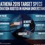 Intel 10nm Ice Lake Architecture And Project Athena Laptops To Drive Exciting New Mobile PC Experiences