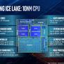 Intel 10nm Ice Lake Architecture And Project Athena Laptops To Drive Exciting New Mobile PC Experiences