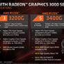 AMD Zen 2 Architecture Explored: What Makes Ryzen 3000 So Powerful