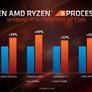 AMD Zen 2 Architecture Explored: What Makes Ryzen 3000 So Powerful