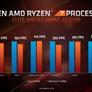 AMD Zen 2 Architecture Explored: What Makes Ryzen 3000 So Powerful