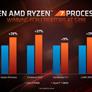 AMD Zen 2 Architecture Explored: What Makes Ryzen 3000 So Powerful
