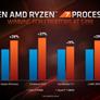 AMD Zen 2 Architecture Explored: What Makes Ryzen 3000 So Powerful