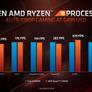 AMD Zen 2 Architecture Explored: What Makes Ryzen 3000 So Powerful