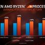 AMD Zen 2 Architecture Explored: What Makes Ryzen 3000 So Powerful