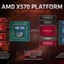 AMD Zen 2 Architecture Explored: What Makes Ryzen 3000 So Powerful