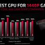 AMD Unveils Navi RDNA Architecture: Under The Hood Of Radeon RX 5700