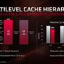 AMD Unveils Navi RDNA Architecture: Under The Hood Of Radeon RX 5700