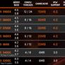 AMD Ryzen 9 3900X And Ryzen 7 3700X Review: Zen 2 Impresses