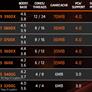 AMD Ryzen 9 3900X And Ryzen 7 3700X Review: Zen 2 Impresses