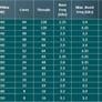 AMD EPYC 7002 Series Zen 2 Architecture Doubles Data Center Performance And Density