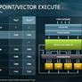 AMD EPYC 7002 Series Zen 2 Architecture Doubles Data Center Performance And Density