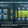 AMD EPYC 7002 Series Zen 2 Architecture Doubles Data Center Performance And Density