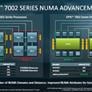 AMD EPYC 7002 Series Zen 2 Architecture Doubles Data Center Performance And Density